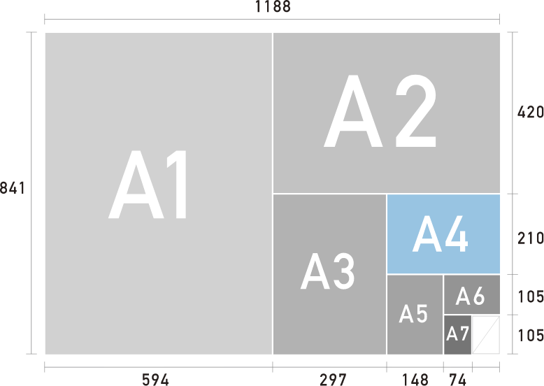 Aサイズ表