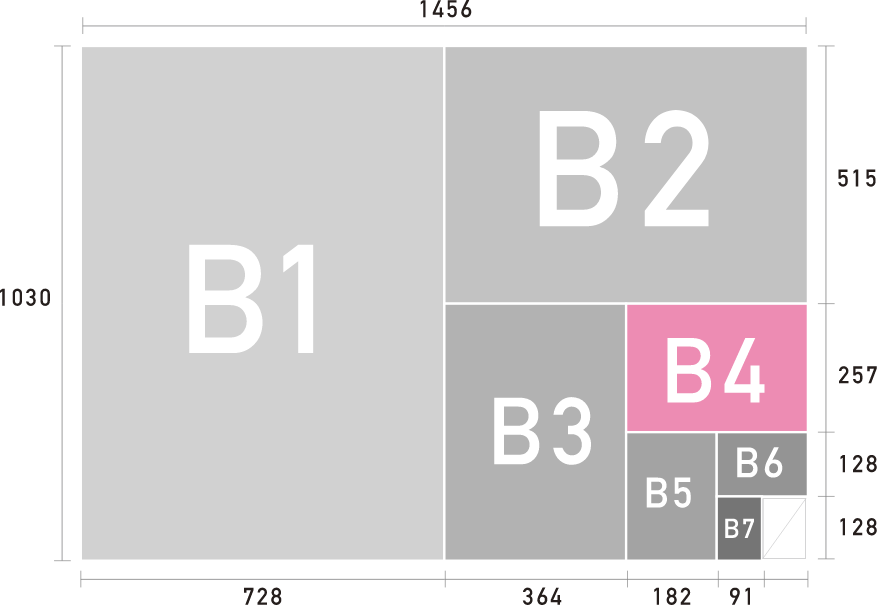 Bサイズ表